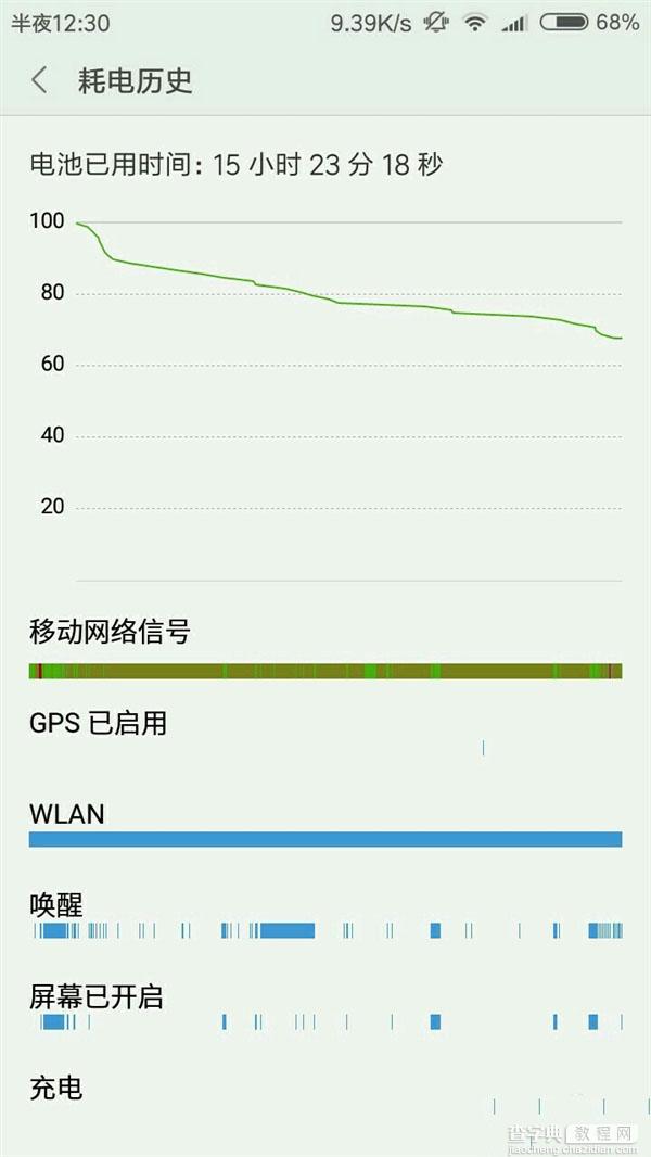 红米3X续航能力怎么样2