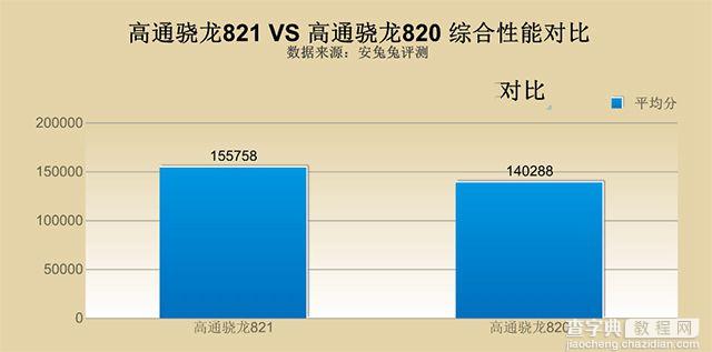 小米Note2安兔兔跑分多少5