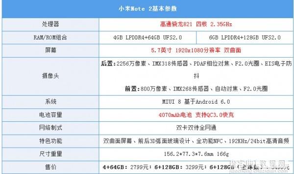 小米Note2有哪些优缺点？小米Note 2现场评测2