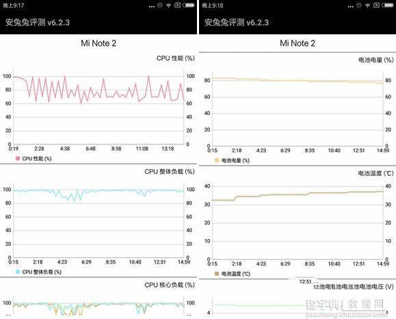 小米Note2充满电需要多长时间？3