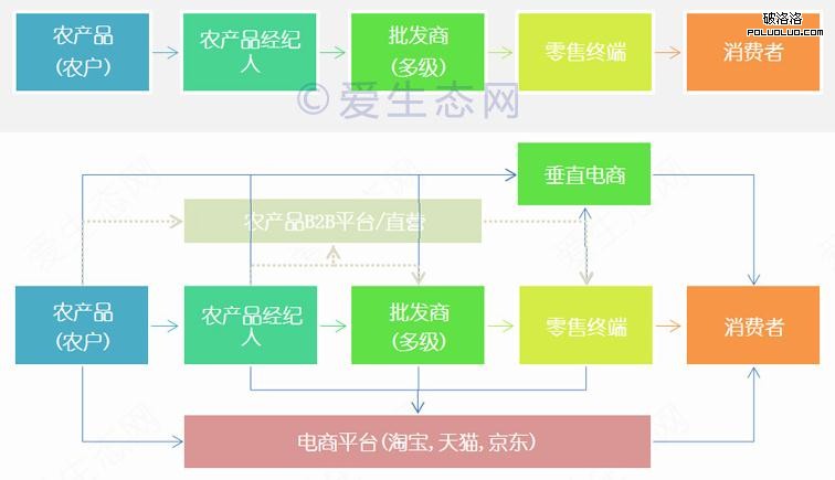 一亩田“霸屏”疑云重重又裁员，农产品B2B还有没有未来？1