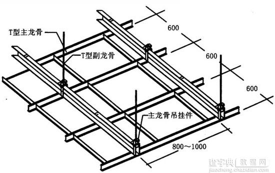 【吊顶龙骨】龙骨是什么，龙骨分类2