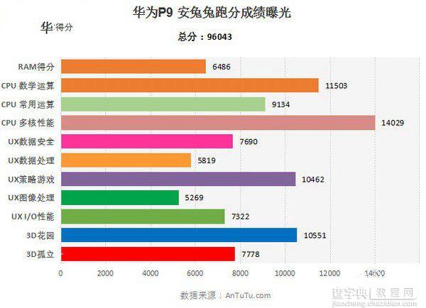 华为Mate9和华为P9哪个好？区别对比评测10