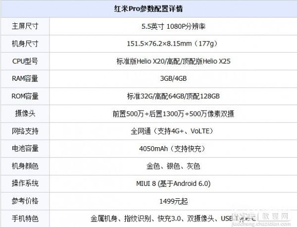 小米5C和红米Pro哪个好？2