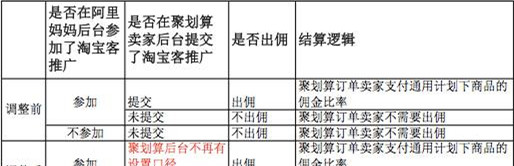 2016年淘宝客推广聚划算有哪些改变1