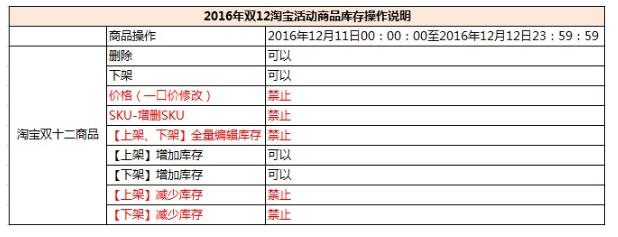 2016年大家电可以报名淘宝双12亲亲节吗?1