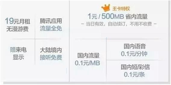 腾讯大王卡和移动流量大王卡有哪些区别3