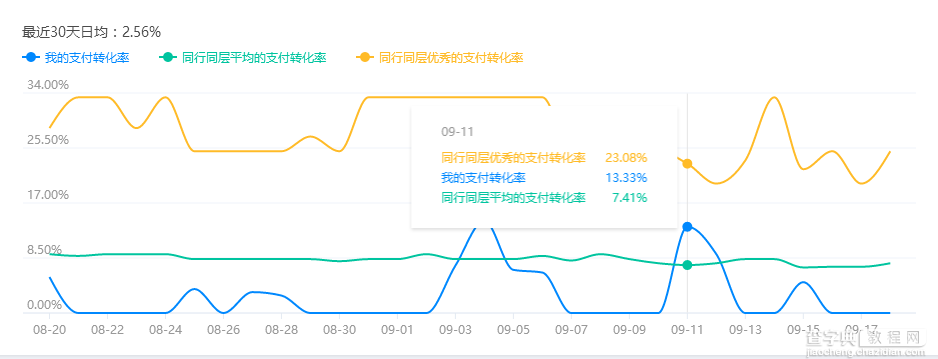 淘宝如何成功打造爆款?打造爆款需要做什么？5