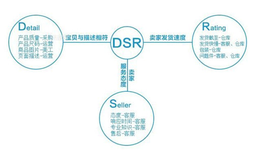 如何分辨淘宝店铺东西质量的好坏1