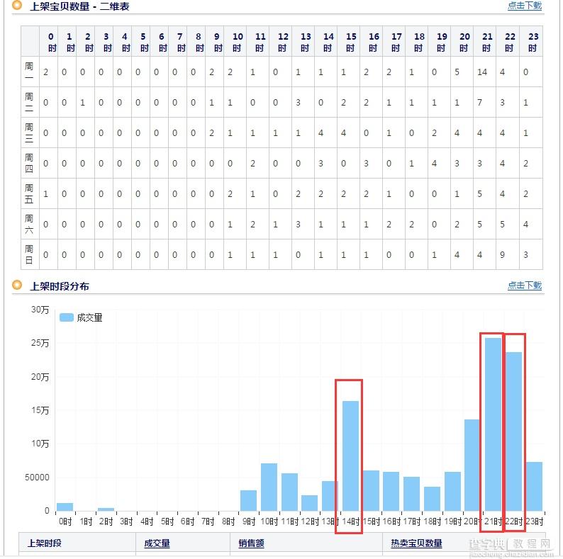 如何让自己的宝贝在手淘首页被推荐5