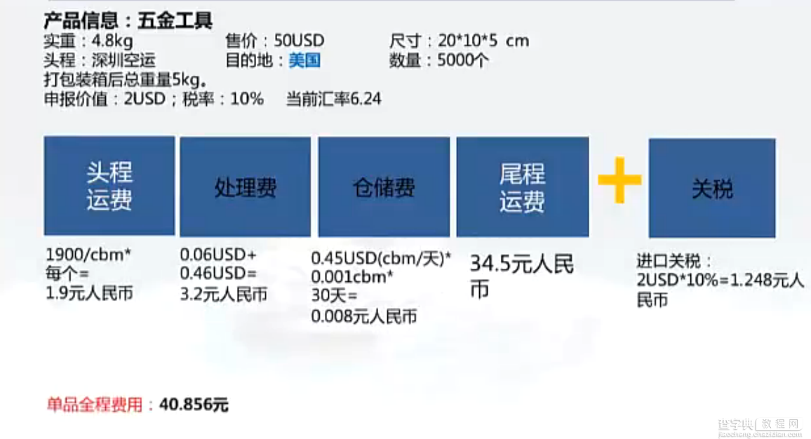 速卖通海外仓费用怎么算2