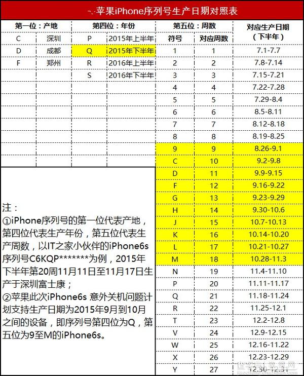 怎么知道iPhone可以免费更换电池吗2