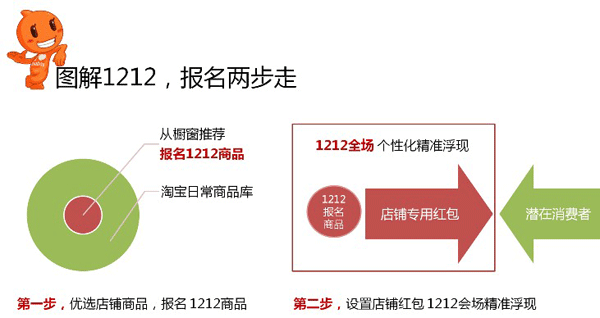 2016淘宝双12报名步骤1