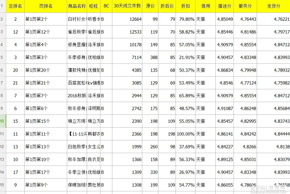 如何让自己的宝贝在手淘首页被推荐6