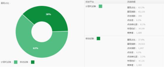 淘宝小卖家怎么开好直通车4