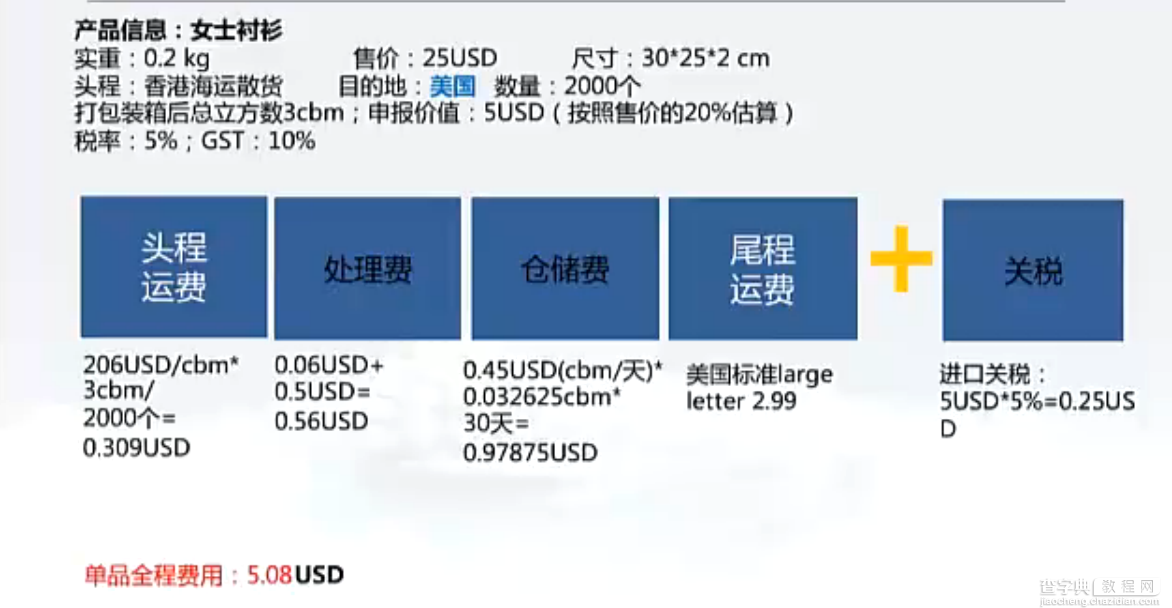 速卖通海外仓费用怎么算1