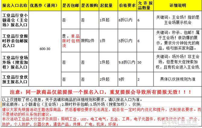 淘宝1123清仓大促报名入口（附报名流程和注意事项）2