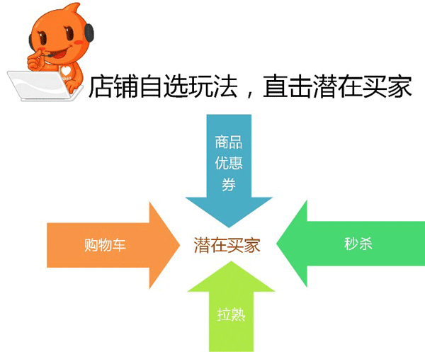 2016淘宝双12报名步骤4