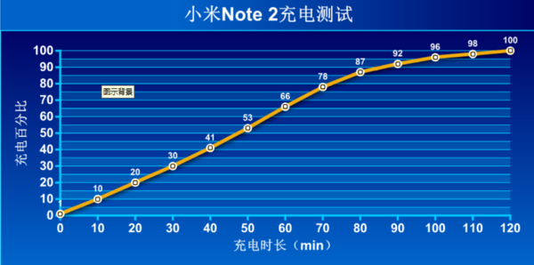 小米Note2怎么样？小米Note2对比小米MIX哪个好40