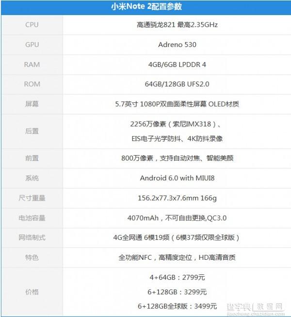 小米Note2怎么样？小米Note2对比小米MIX哪个好2