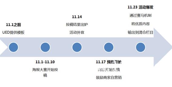 淘宝1123清仓大促挑货玩法 如何获取女装挑货流量2