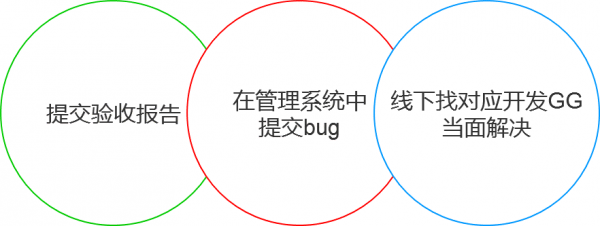 你不知道的交互验收：定义、问题和如何解决4