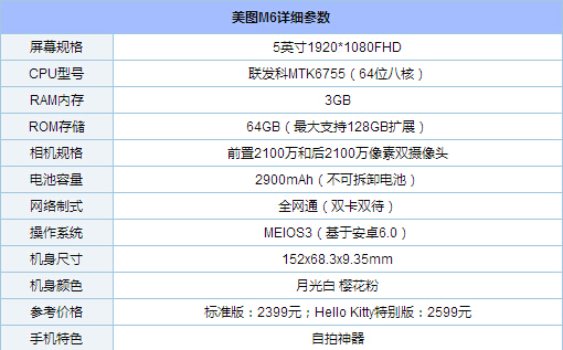 美图M6s和M6哪个好有什么区别？4