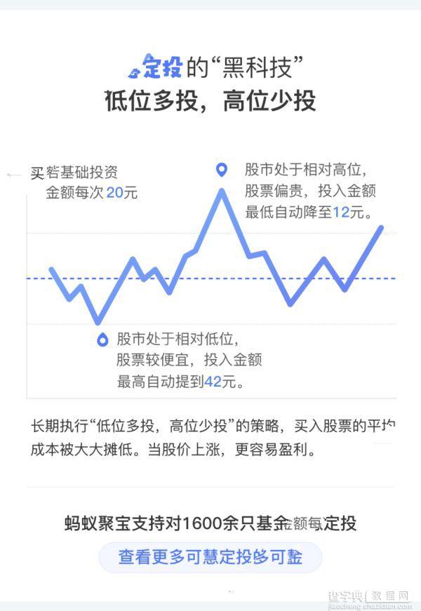 蚂蚁聚宝慧定投有手续费吗？1