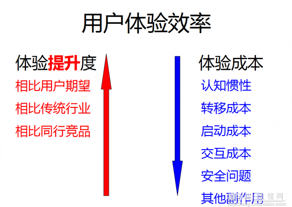 反思互联网“线下战争”：恶战之后 如何突围5