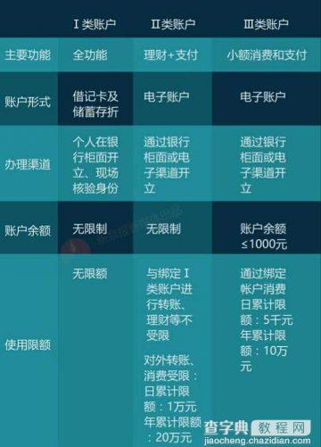 明天央行新规开始实行 支付宝、微信只能刷1000元？2