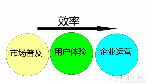 反思互联网“线下战争”：恶战之后 如何突围3