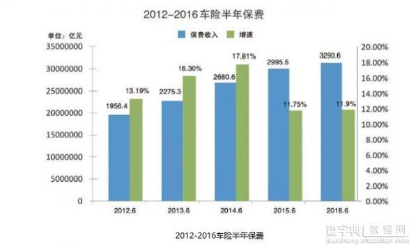 蛋糕背后的大坑：互联网车险的主要模式与可行性分析1