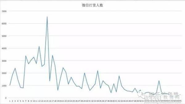 Papi酱与罗辑思维分道扬镳：一场预谋分手？7