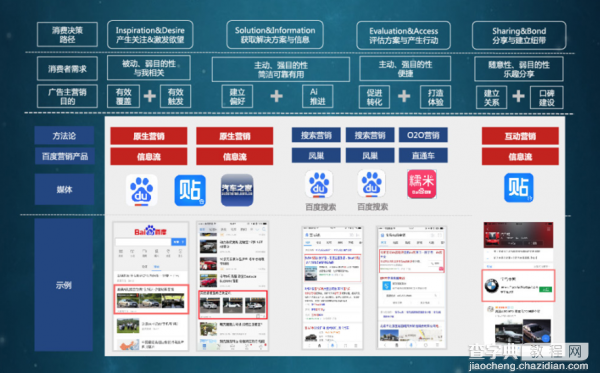 百度信息流广告 能否解决广告精准投放难题？2