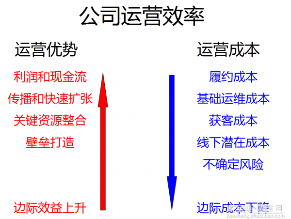 反思互联网“线下战争”：恶战之后 如何突围6