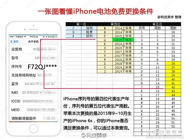 iPhone6S自动关机免费换电池正确方法2