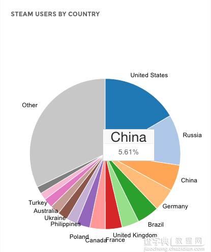 腾讯在网游圈搞出了人民币玩家，在PC端也要搞个大新闻吗1