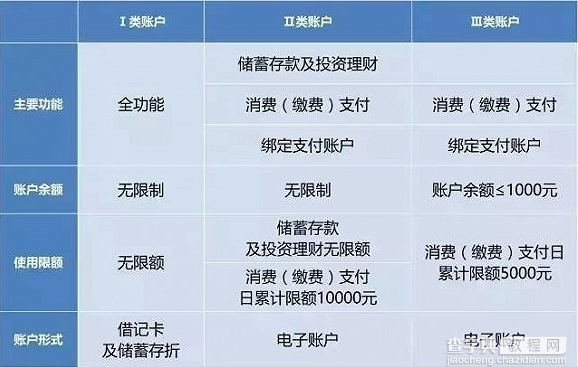 支付宝真的只能刷1000元了吗1