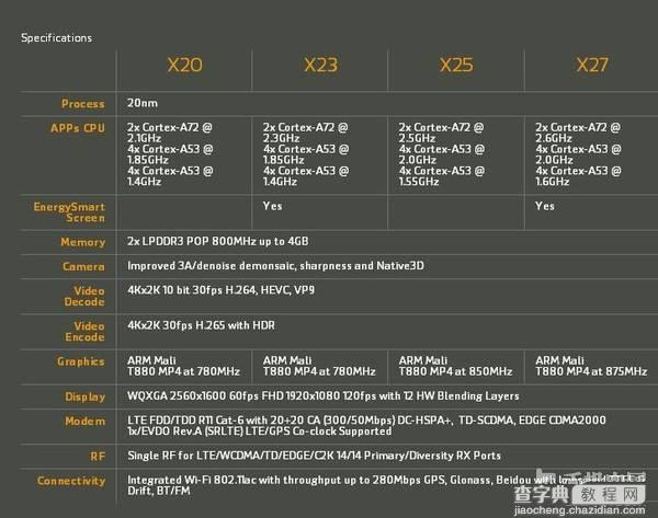 联发科HelioX23和X27哪个好？1