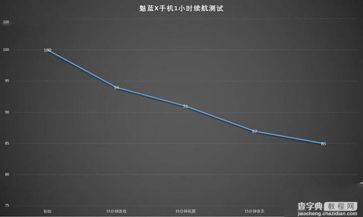 魅蓝X电池续航 魅蓝X充满电需要多久？2