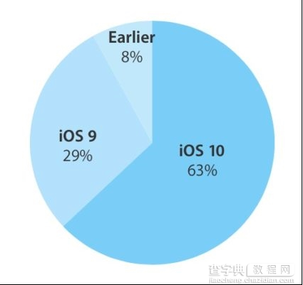 iOS 10更新系统变慢怎么办？1