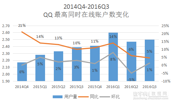 步入“中年危机”的QQ 会被腾讯抛弃吗？5