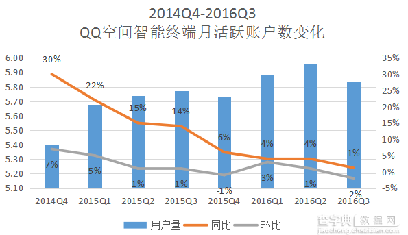 步入“中年危机”的QQ 会被腾讯抛弃吗？7