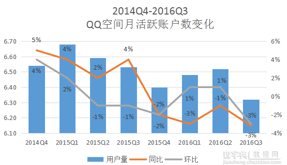 步入“中年危机”的QQ 会被腾讯抛弃吗？6