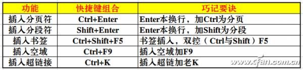 WPS键盘组合使用技巧汇总9