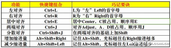 WPS键盘组合使用技巧汇总8