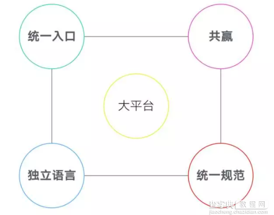 微信小程序的想象力与不可想象域7