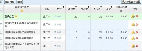 淘宝双12直通车降低PPC提高ROI的案例9