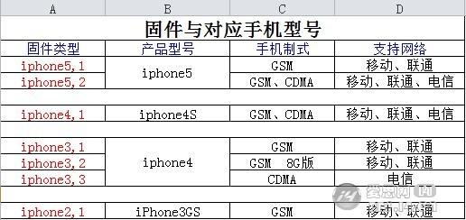 爱思助手苹果刷机图文教程5