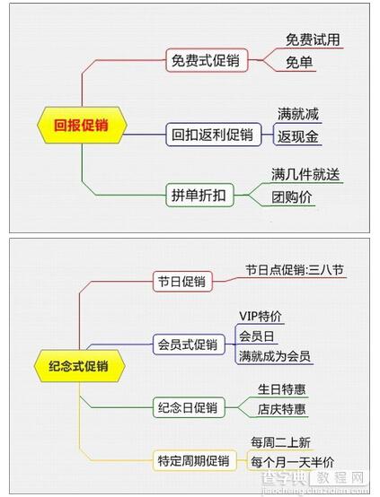 运营必看：淘宝天猫8大类促销方式集锦3